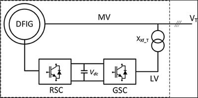 Impedance Analysis and PHIL Demonstration of Reactive Power Oscillations in a Wind Power Plant Using a 4-MW Wind Turbine